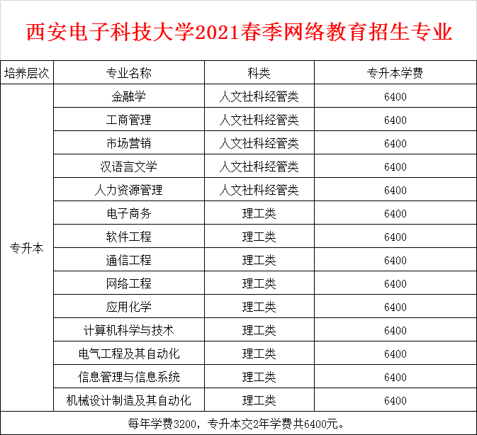 西安电子科技大学网络教育2021年春季招生简章