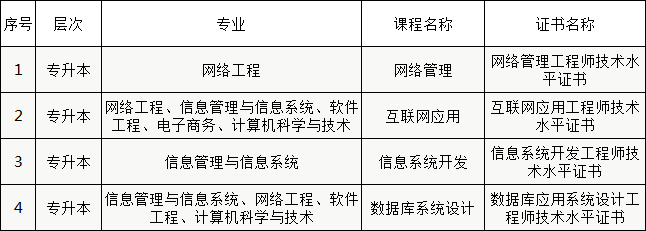 西安电子科技大学网络教育2021年春季招生简章