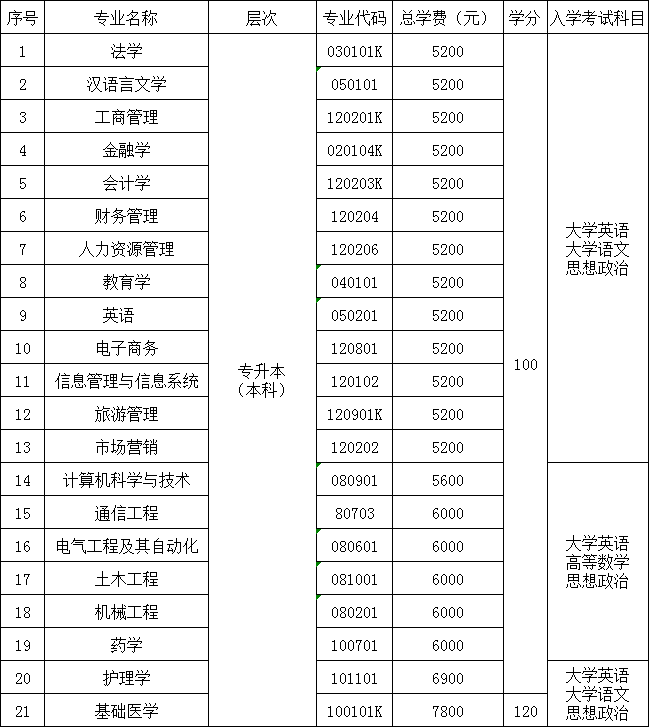 郑州大学现代远程教育2021年春季招生简章
